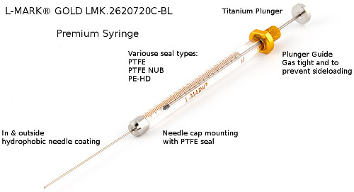 Syringe Guide